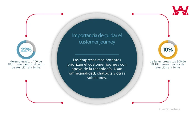customer journey o que significa